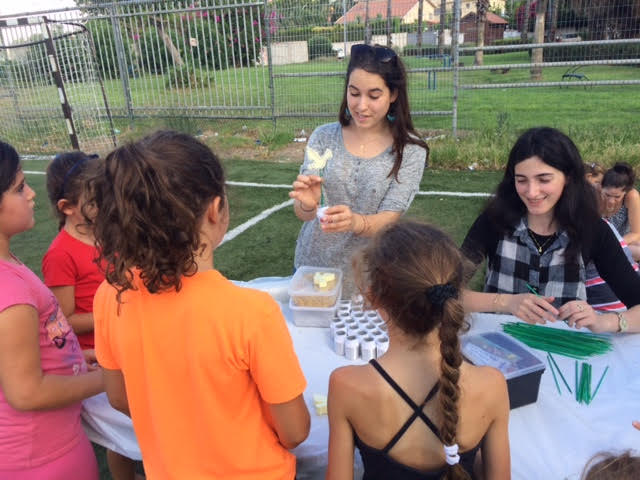 הזהות היהודית בקהילה הזהות היהודית בקהילה